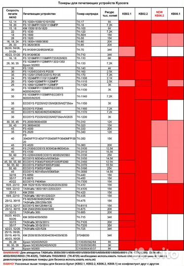 Тонер Kyocera Булат кb02.2 1кг