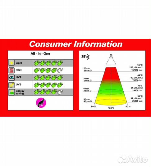 Комплект уф освещения для птиц lucky reptile