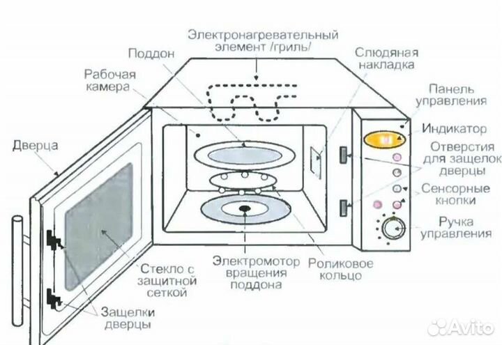 Ремонт микроволновых печей свч