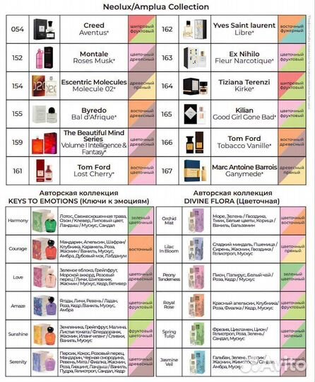 Духи Армель в наличии