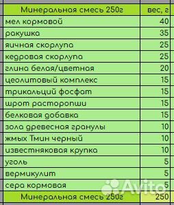 Игрушки для птиц. Купалки. Минералы