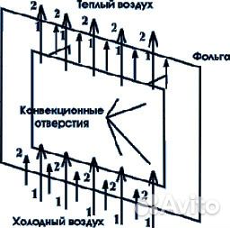 Обогреватель слюдяной скэн новый бартер
