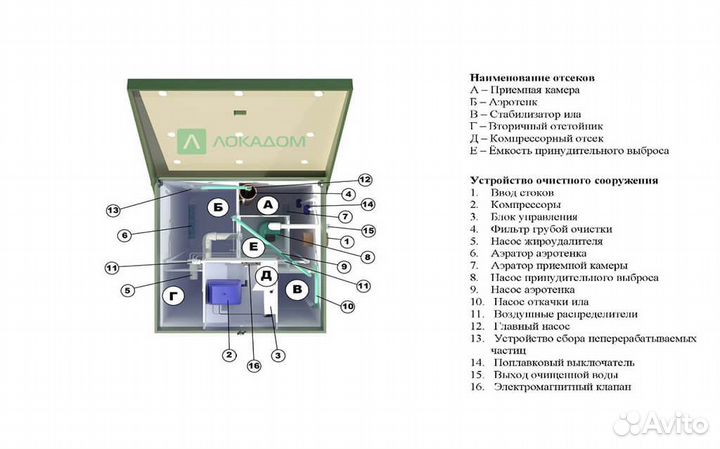 Автономная канализация топас С 8пр