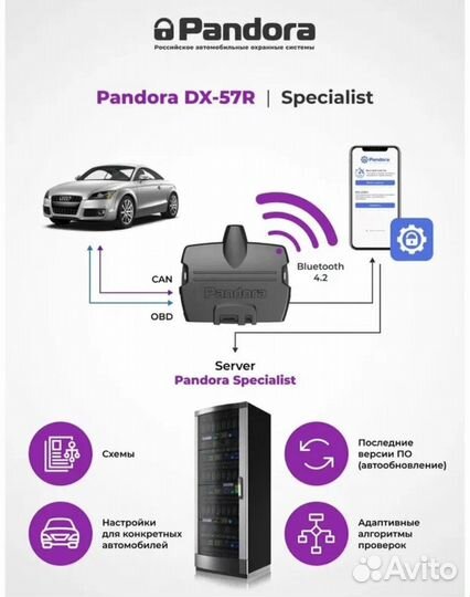 Автосигнализация pandora 57 R