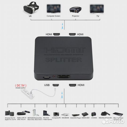 Hdmi сплиттер, новый