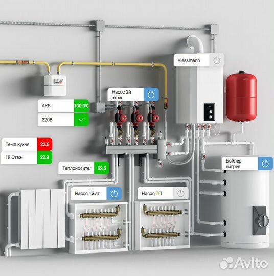 Установка автоматики котла Zont ectoControl гар.3г