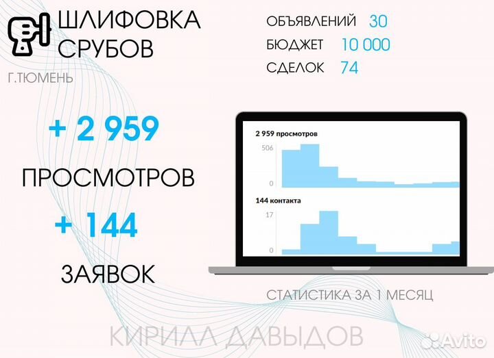 Авитолог / Продвижение на авито