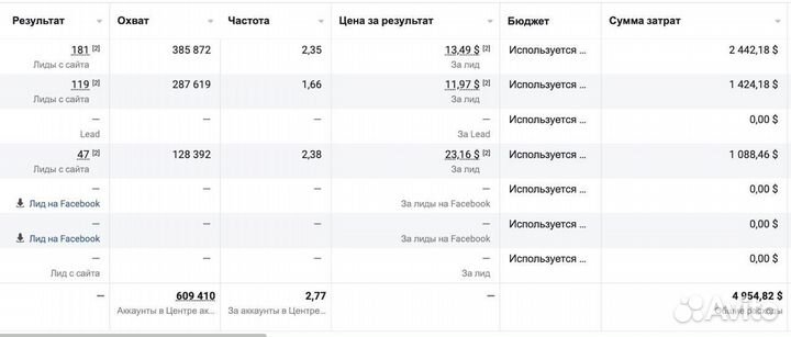 Авитолог / Маркетолог / SMM / Таргетолог