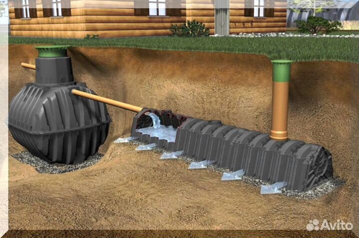 Септик. Рассрочка 12 мес
