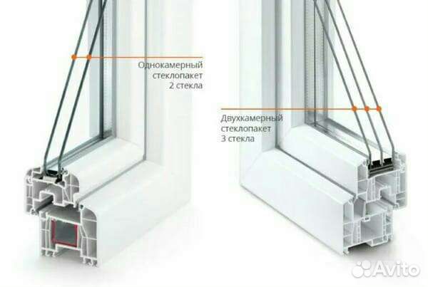 Стеклопакеты для окон и дверей Пвх