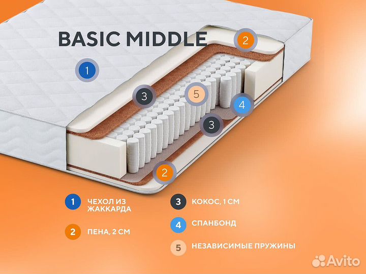 Пружинный матрас Орматек Basic Middle