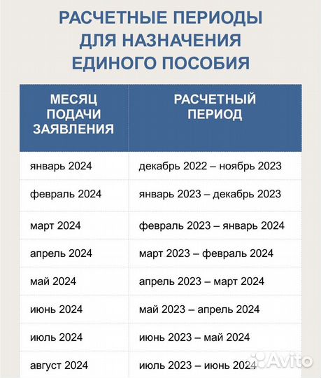 Оформление детского пособия и самозанятости