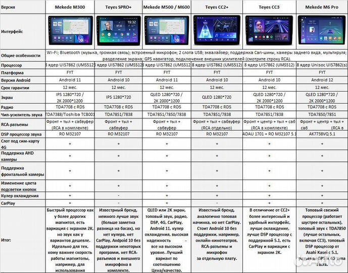 Магнитола Nissan Teana J32 Android