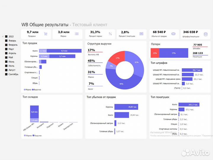 Финансовый аналитик для Wildberries и Ozon