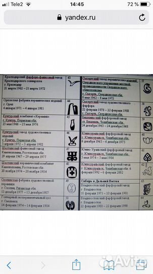 Тарелки с позолотой пирожковые СССР