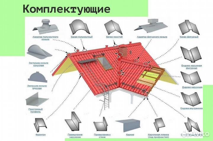 Металлочерепица