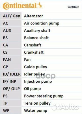 Ремень грм volvo S40,60,70,80,XC70,XC90 142з