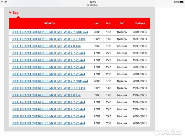 Амортизаторы передние Jeep Grand Cheroke