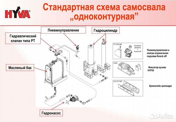 Гидрофикация тягачей Скания, Мерседес, Вольво