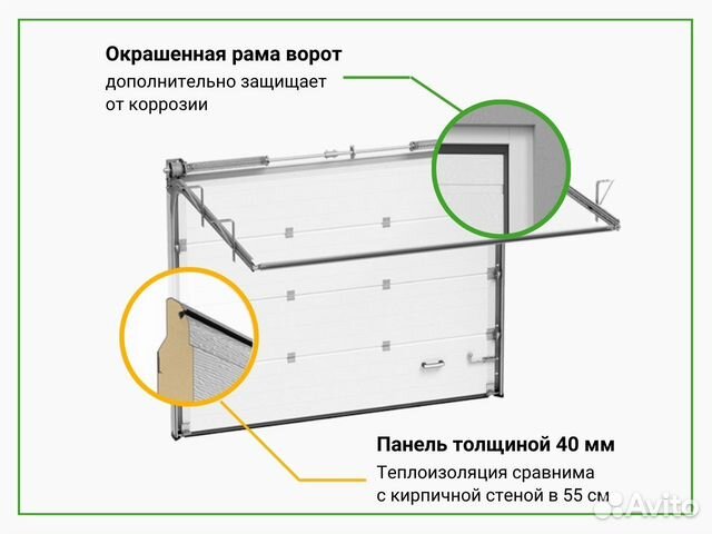 Гаражные ворота подъемные