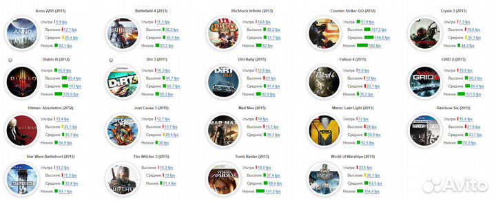 Asus 15.6 FullHD i3 7100U/Nvidia940mx2Gb/6Gb/1000