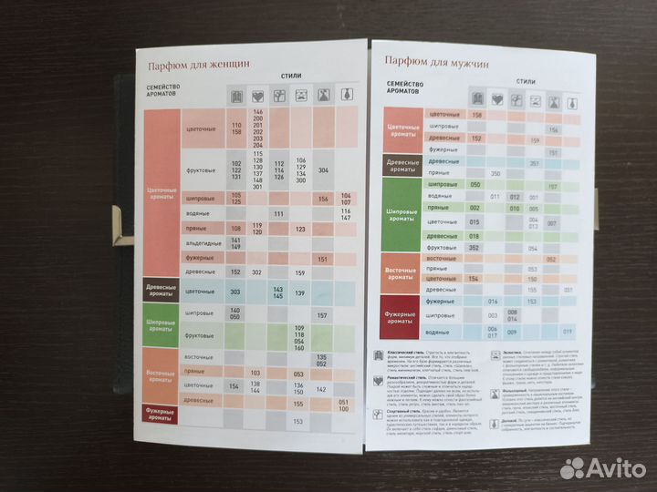 Папка с пробниками Армель (новая)