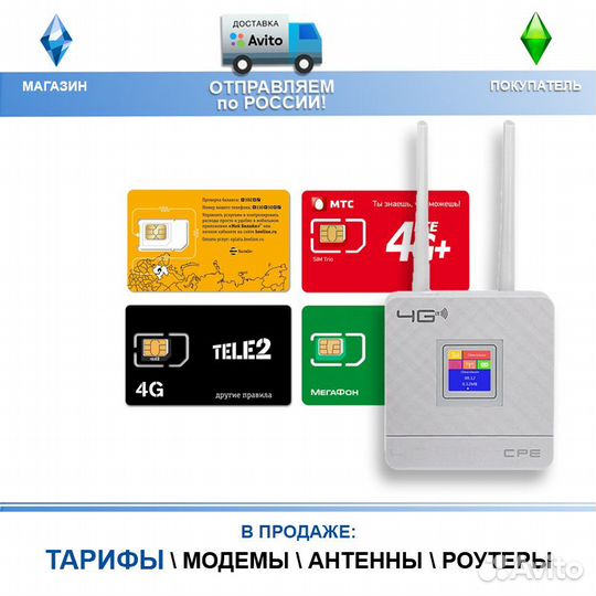 Безлимитный Интернет для 4G Модема и Роутера WX66