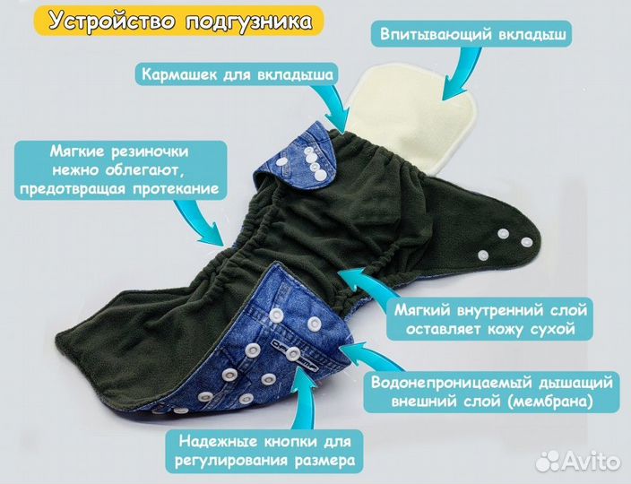 Многоразовые подгузники новые