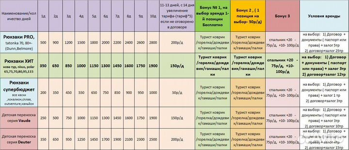 Аренда рюкзака детской переноски Deuter