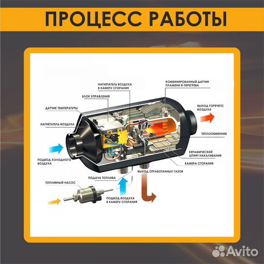 Автономный отопитель (Сухой фен) 12В/5000Вт