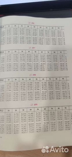 Таблицы для подсчета массы деталей и материалов