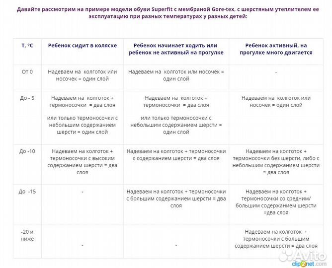 Ботинки superfit 32