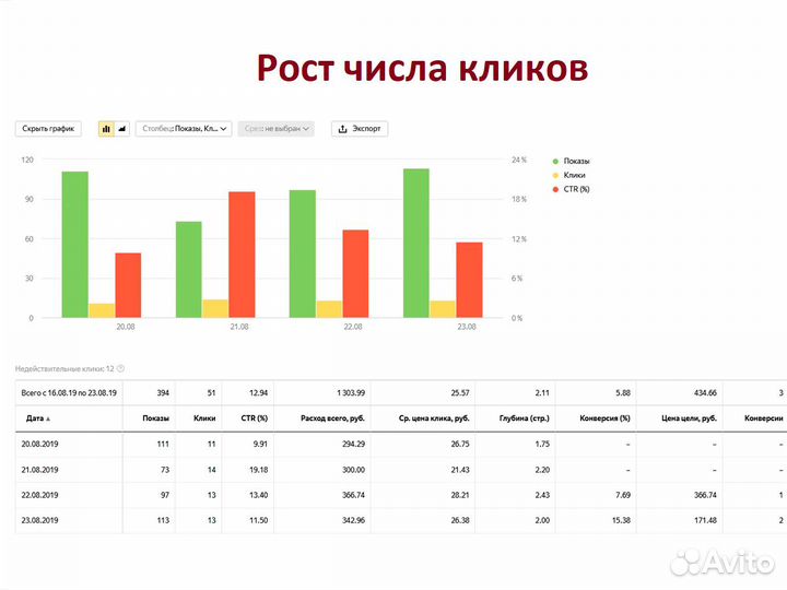 Настройа Яндекс Директ. Реклама Яндекс