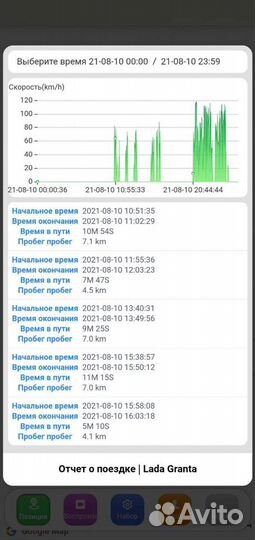 Оригинальный GPS-трекер