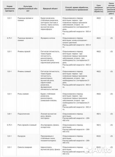 Амистар экстра - фунгицид