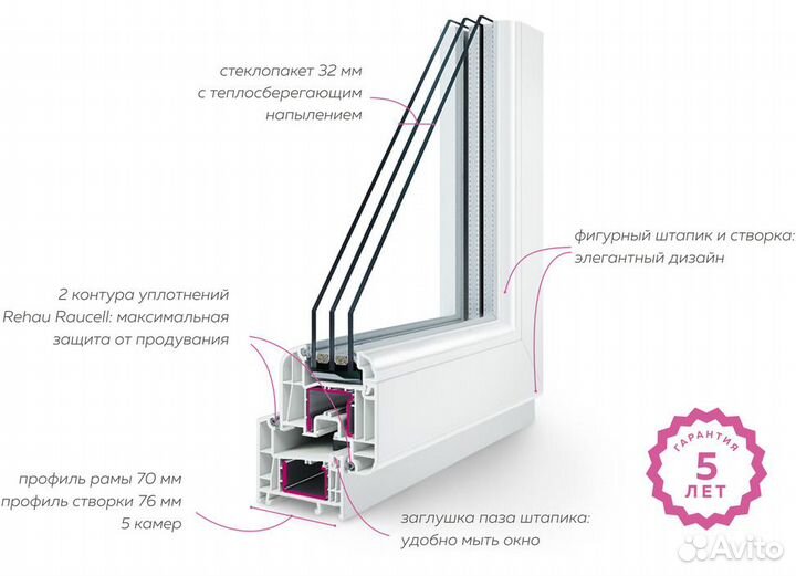 Окна Rehau премиум класса