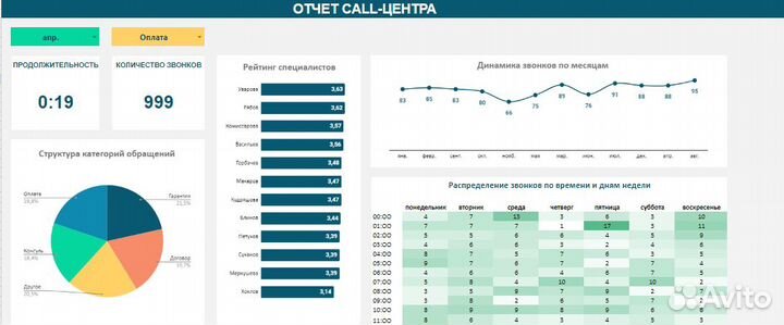 Google-таблицы и Excel. Динамические дашборды