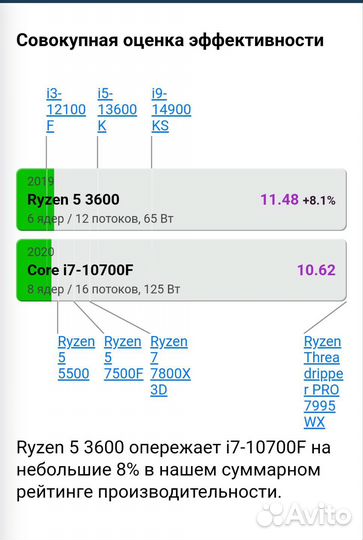 Игровой пк Rx 5700 xt Ryzen 5 3600