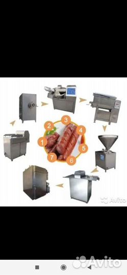 Колбасный цех