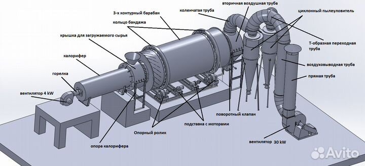 Трехконтурная сушильная установка SHG 2.5*6