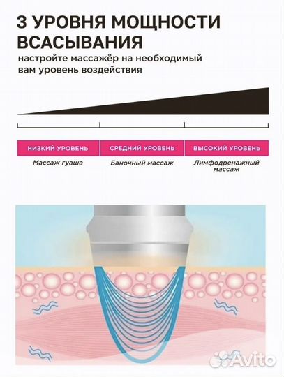 Антицеллюлитный вакуумный массажер