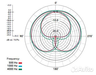 Микрофон rode Stereo VideoMic Pro Rycote