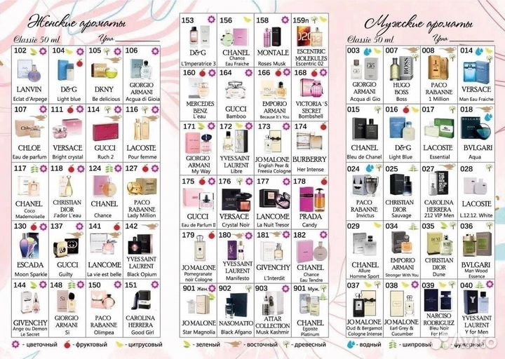 Духи. Чешские, сертифицированные по нотам брендов