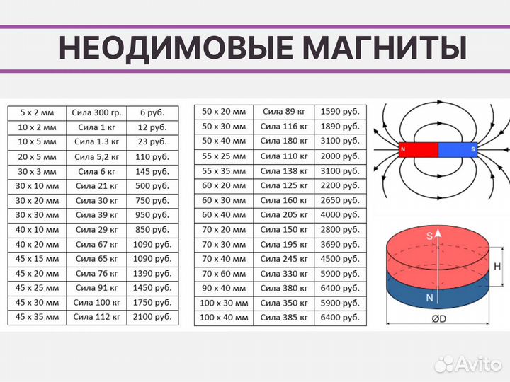 Неодимовый магнит диск 60х30 мм