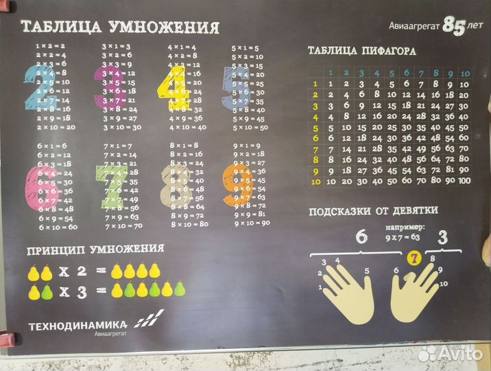 Расписание уроков и таблица умножения Авиация