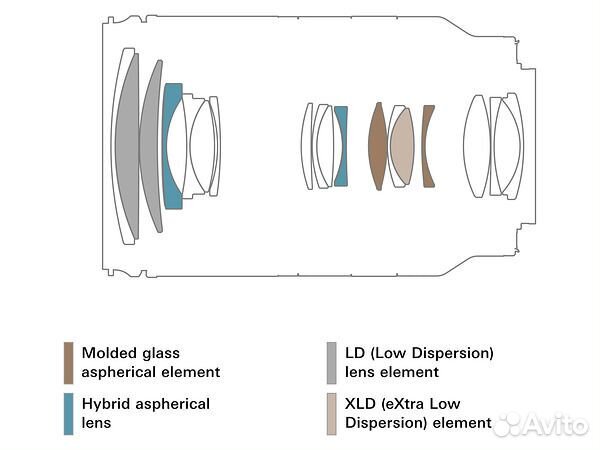 Tamron 28-200mm f/2.8-5.6 Di III RXD A071 Sony FE