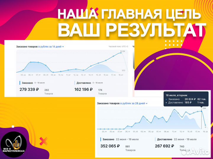 Бизнес на ozon и Wildberries