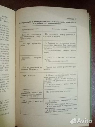 Телевизоры.Радиоприемники.Магнитоф.Проигрыватели