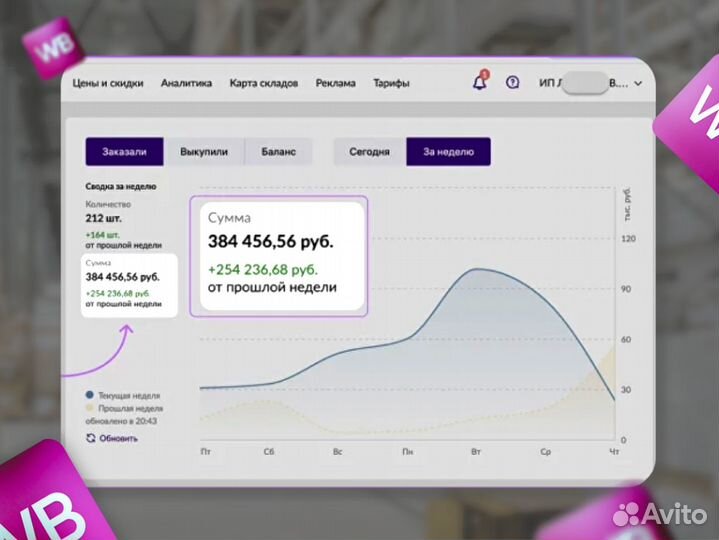 Готовый бизнес на wildberries 3 гарантии под ключ