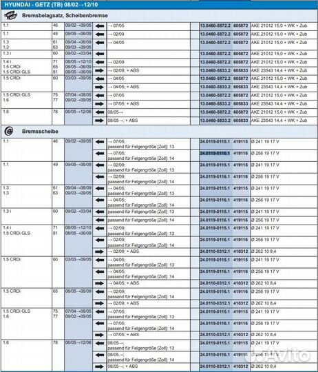 Тормозные диски на Hyundai Getz